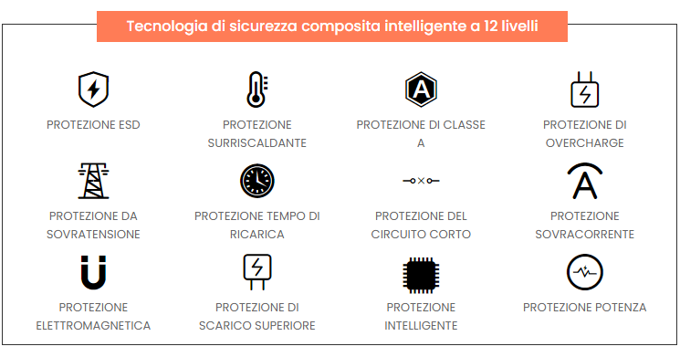 Protezione di sicurezza